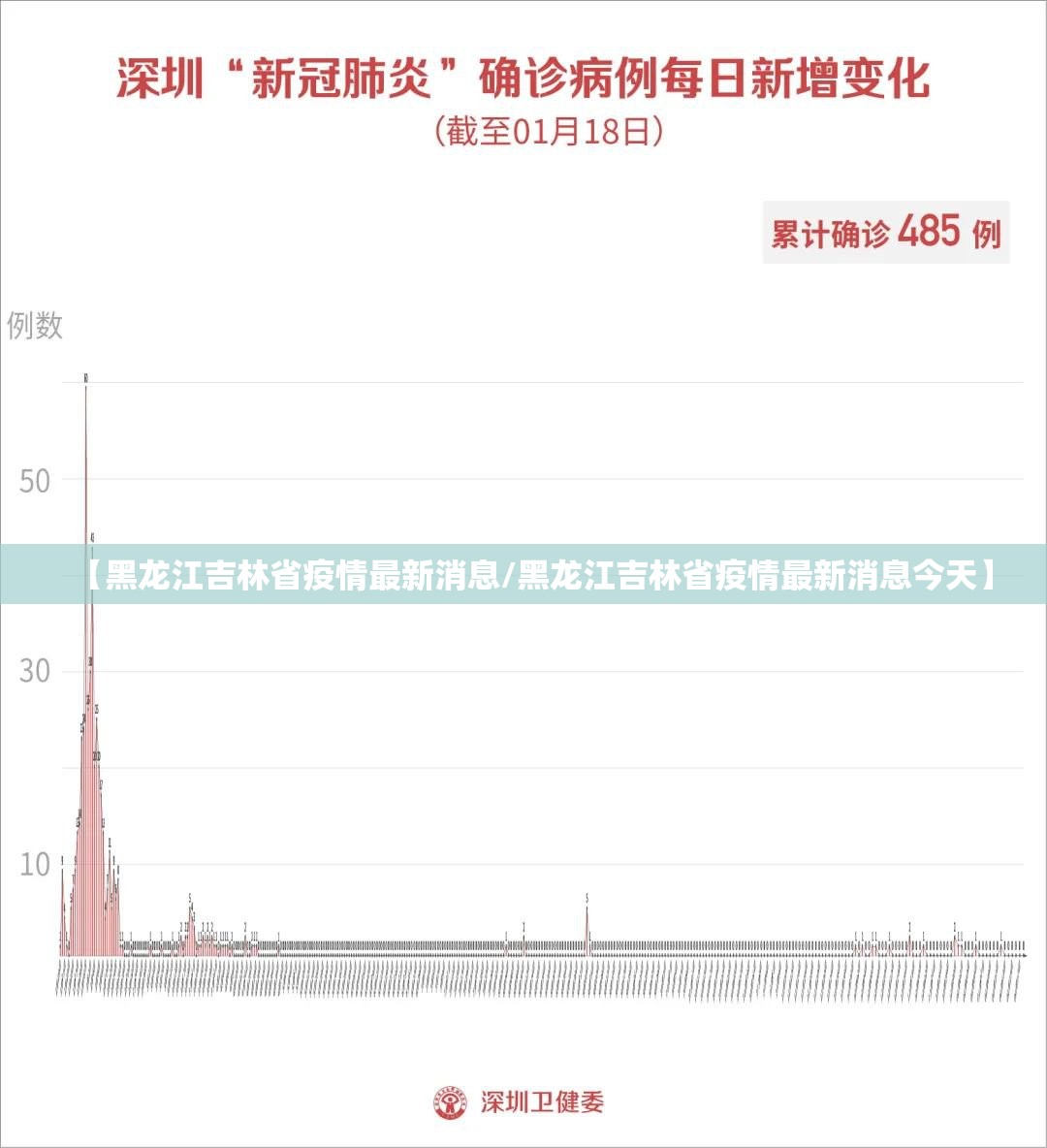 【黑龙江吉林省疫情最新消息/黑龙江吉林省疫情最新消息今天】