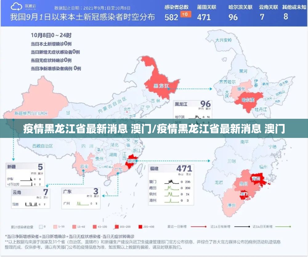 疫情黑龙江省最新消息 澳门/疫情黑龙江省最新消息 澳门