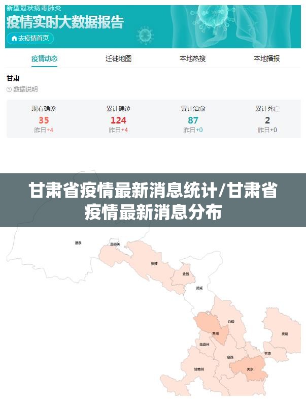 甘肃省疫情最新消息统计/甘肃省疫情最新消息分布