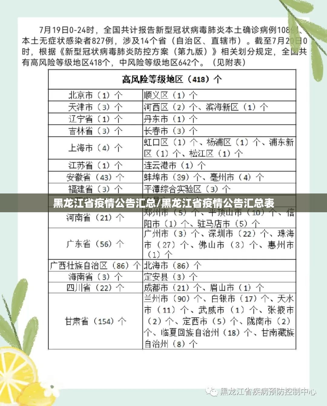 黑龙江省疫情公告汇总/黑龙江省疫情公告汇总表