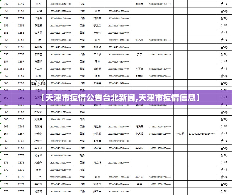 【天津市疫情公告台北新闻,天津市疫情信息】