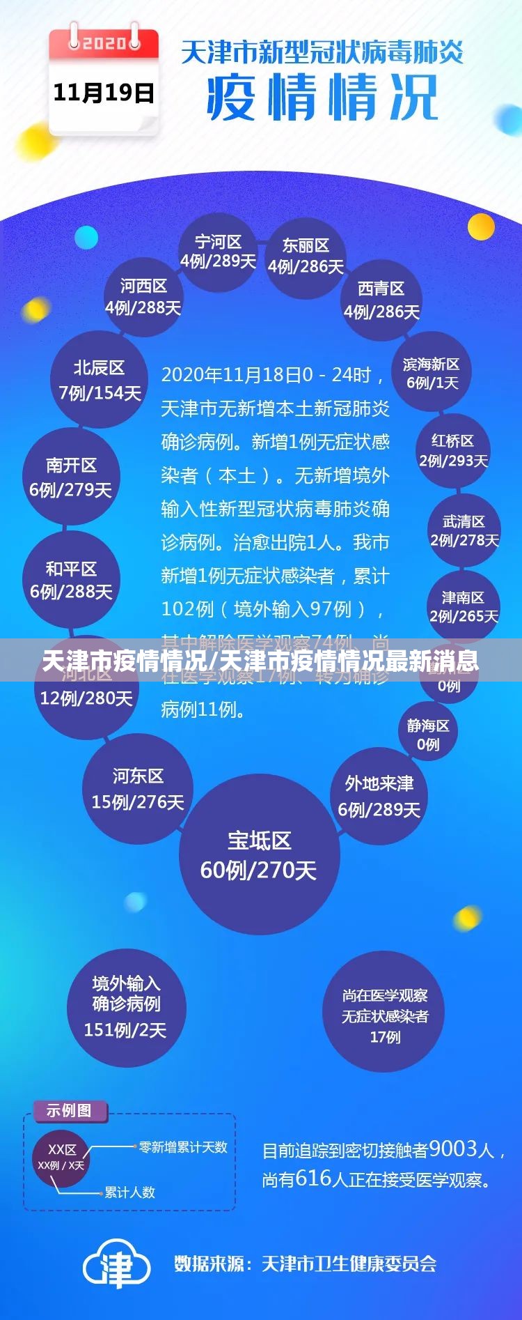 天津市疫情情况/天津市疫情情况最新消息