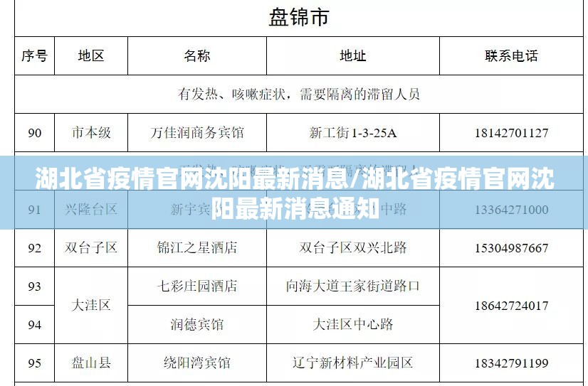 湖北省疫情官网沈阳最新消息/湖北省疫情官网沈阳最新消息通知