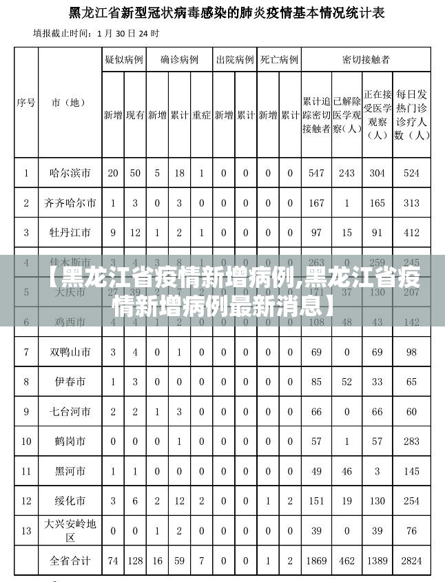 【黑龙江省疫情新增病例,黑龙江省疫情新增病例最新消息】