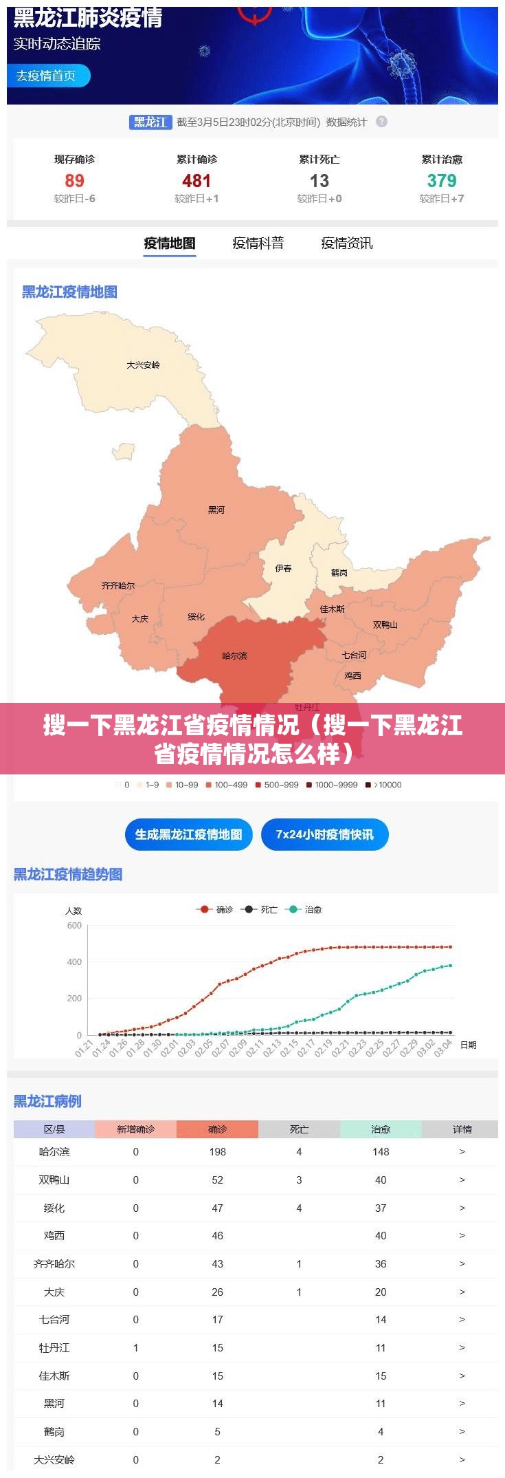 搜一下黑龙江省疫情情况（搜一下黑龙江省疫情情况怎么样）