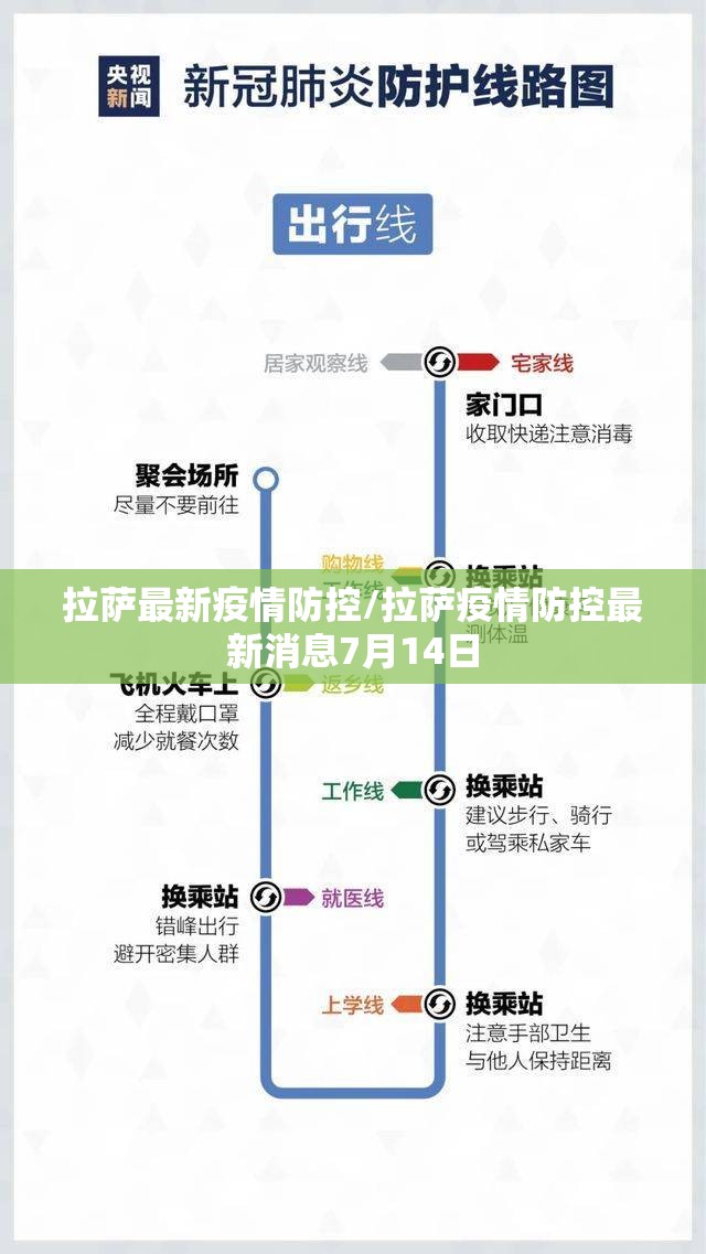拉萨最新疫情防控/拉萨疫情防控最新消息7月14日