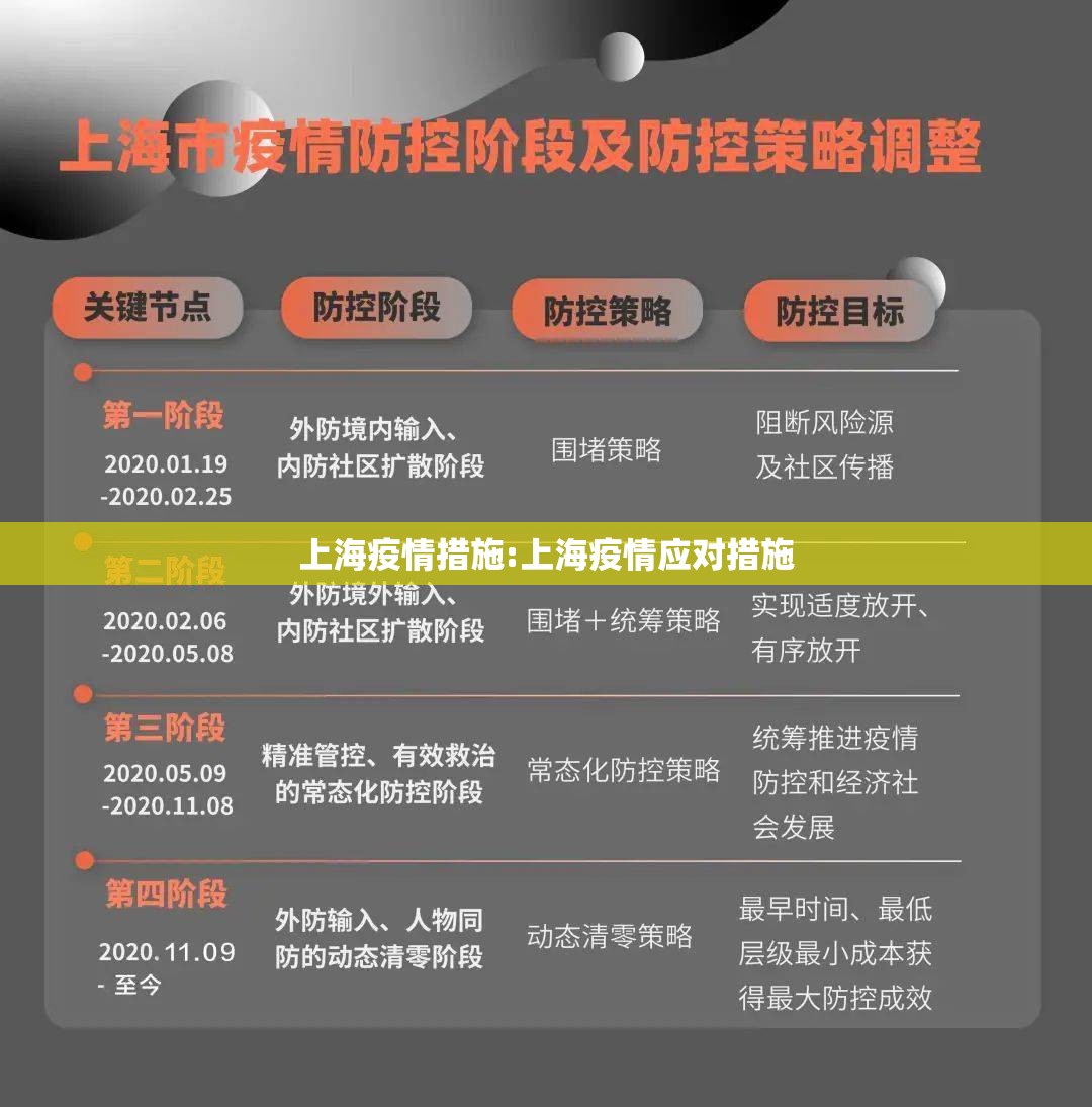上海疫情措施:上海疫情应对措施