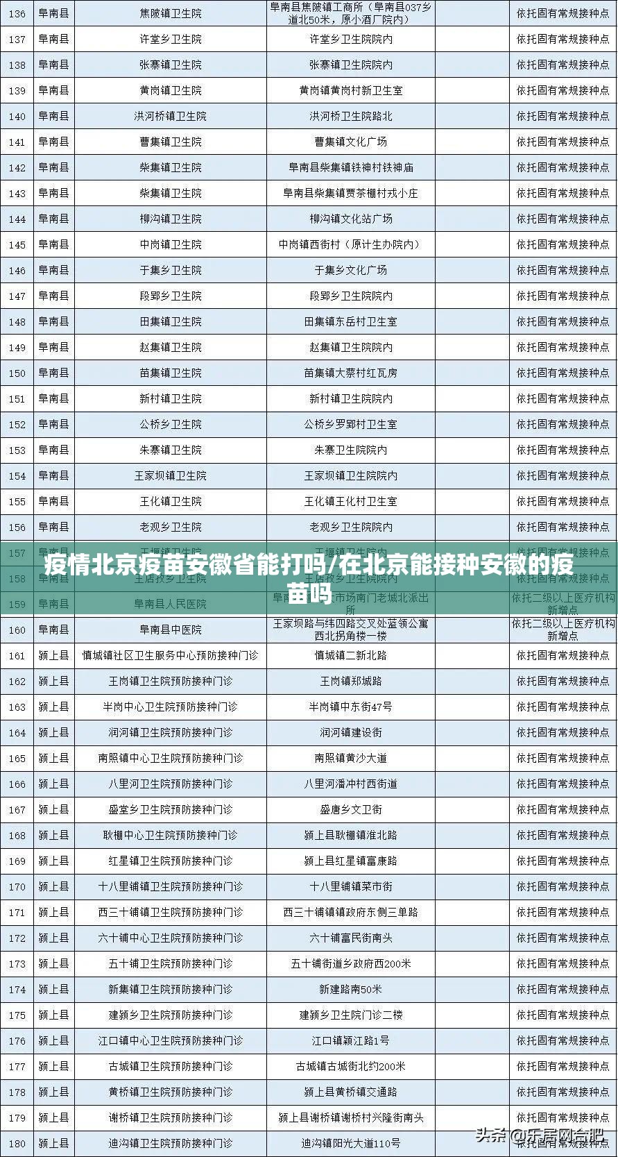疫情北京疫苗安徽省能打吗/在北京能接种安徽的疫苗吗