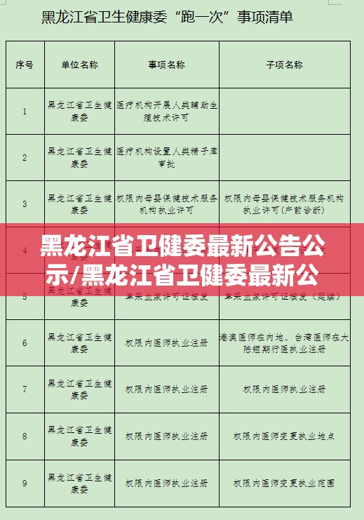 黑龙江省卫健委最新公告公示/黑龙江省卫健委最新公告