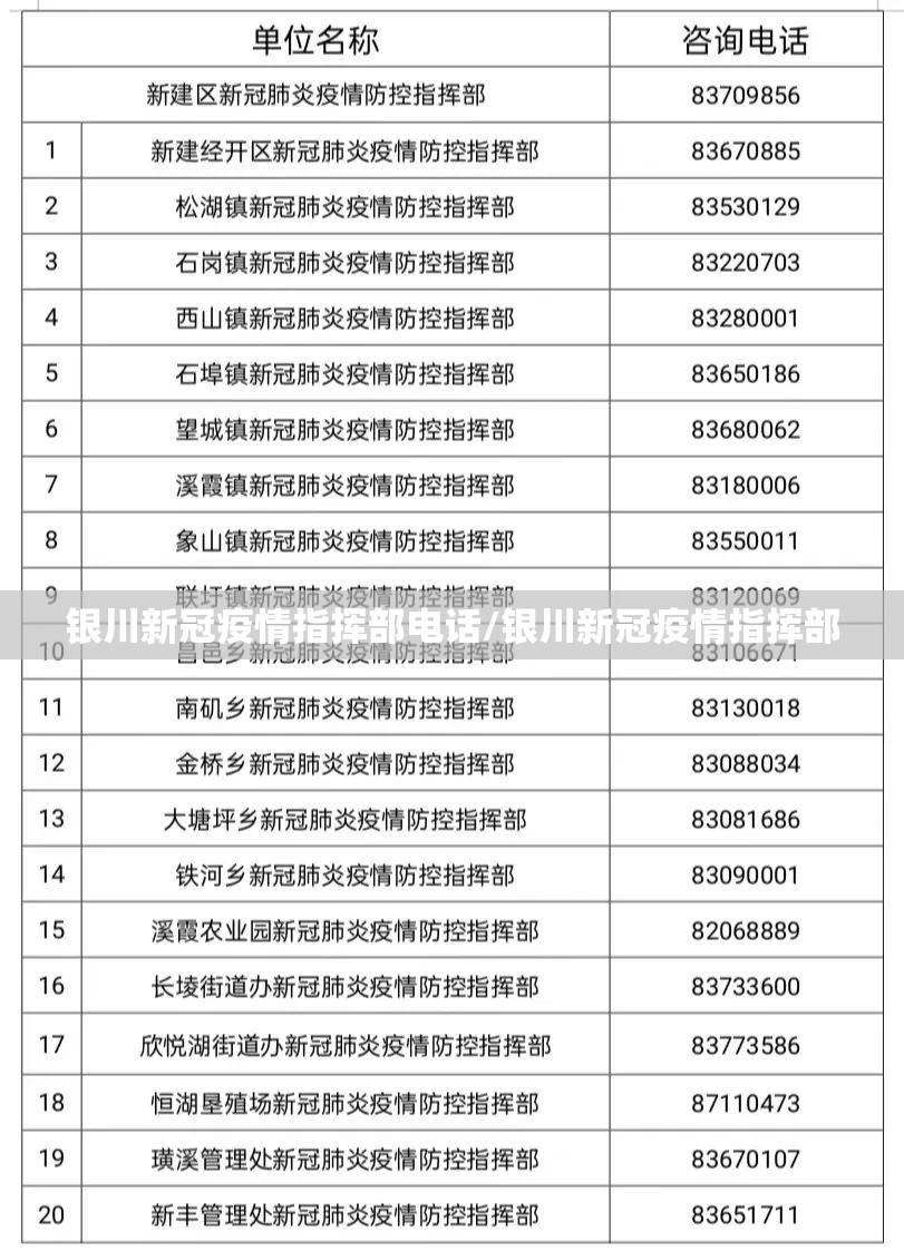 银川新冠疫情指挥部电话/银川新冠疫情指挥部