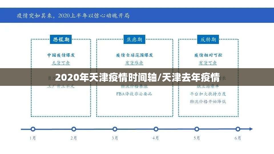 2020年天津疫情时间轴/天津去年疫情