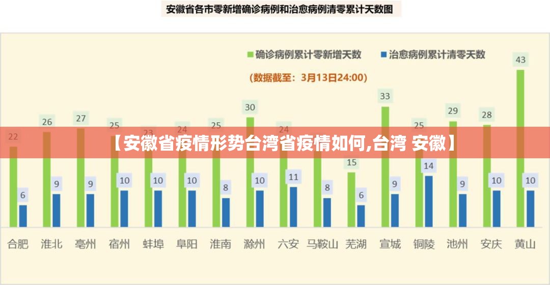 【安徽省疫情形势台湾省疫情如何,台湾 安徽】
