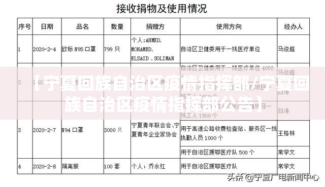 【宁夏回族自治区疫情指挥部/宁夏回族自治区疫情指挥部公告】