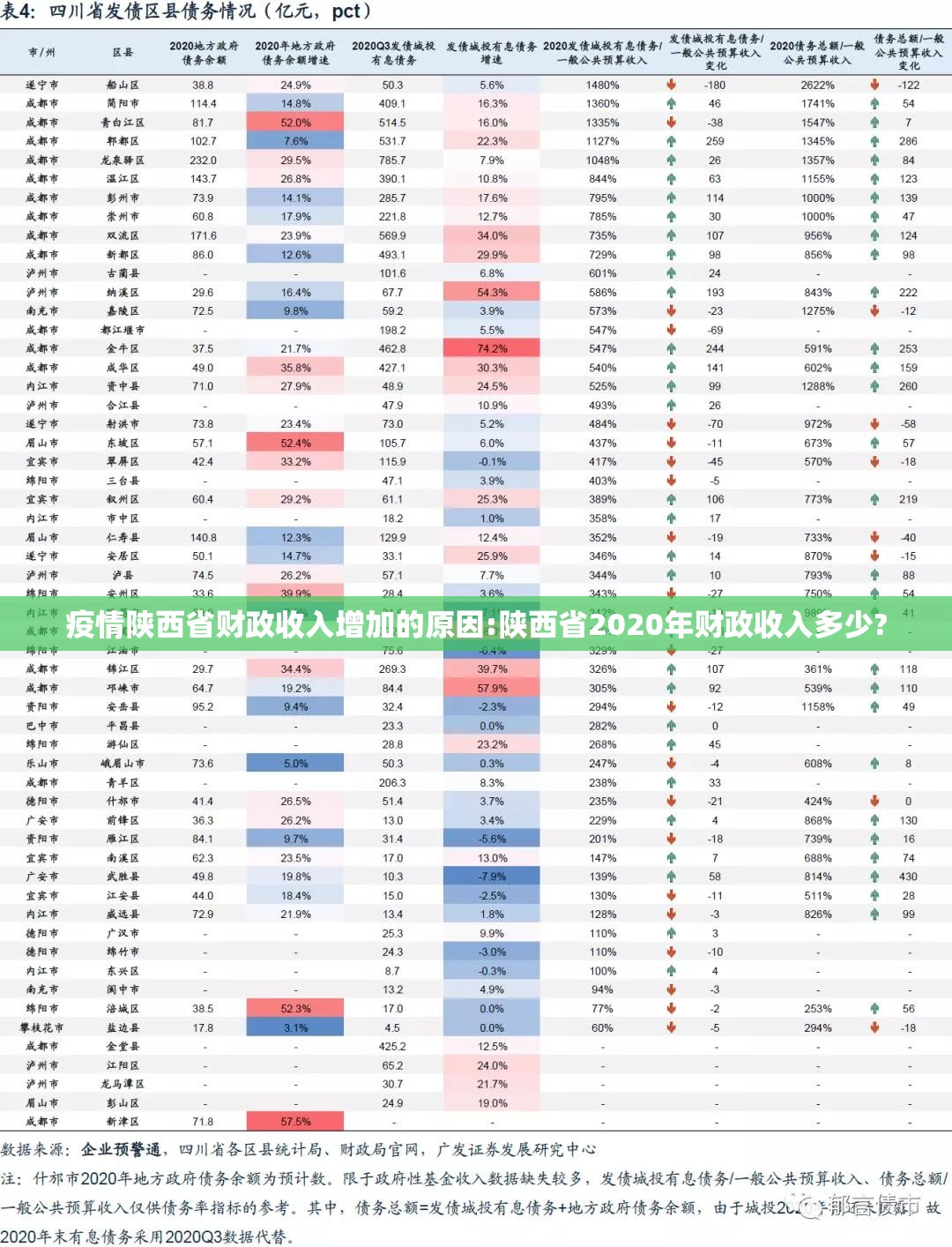 疫情陕西省财政收入增加的原因:陕西省2020年财政收入多少?