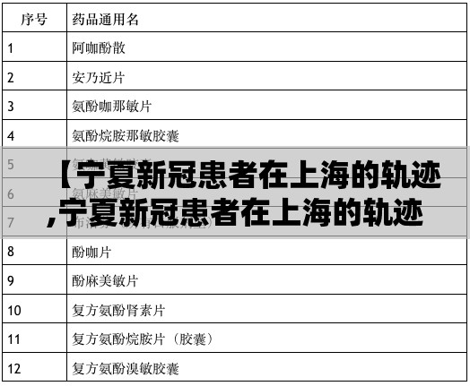 【宁夏新冠患者在上海的轨迹,宁夏新冠患者在上海的轨迹公布】