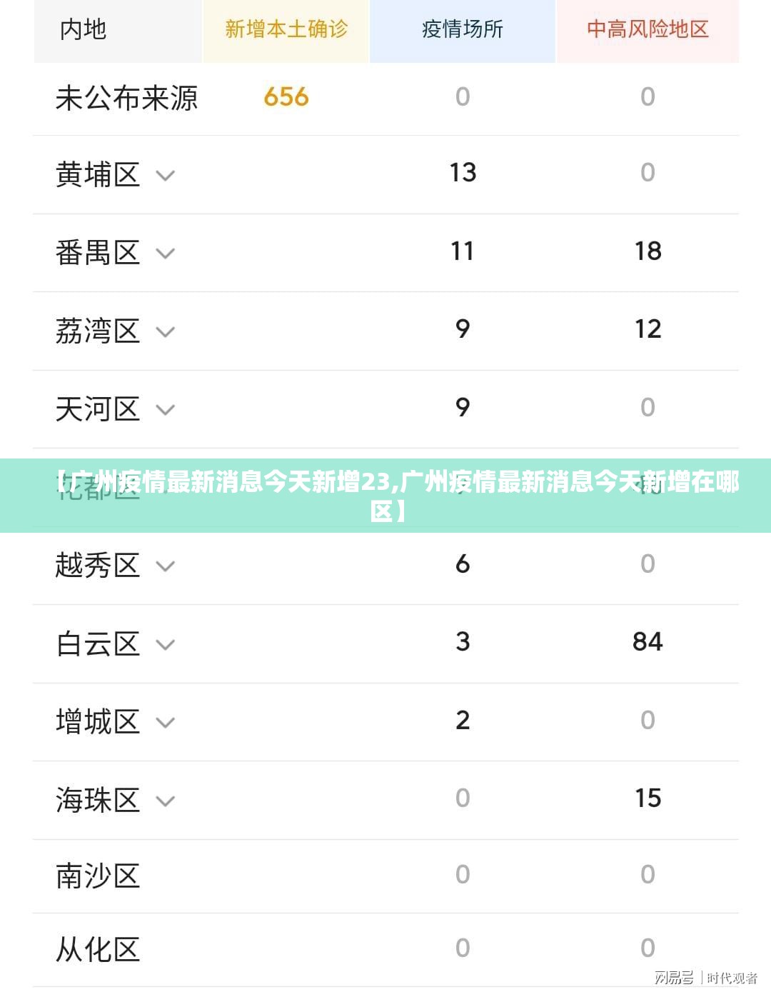 【广州疫情最新消息今天新增23,广州疫情最新消息今天新增在哪区】