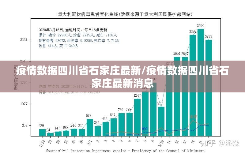 疫情数据四川省石家庄最新/疫情数据四川省石家庄最新消息