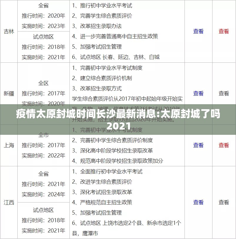 疫情太原封城时间长沙最新消息:太原封城了吗2021