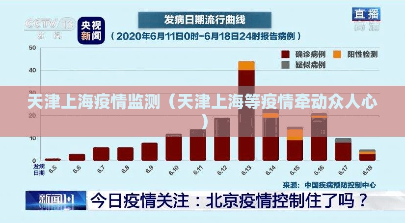 天津上海疫情监测（天津上海等疫情牵动众人心）