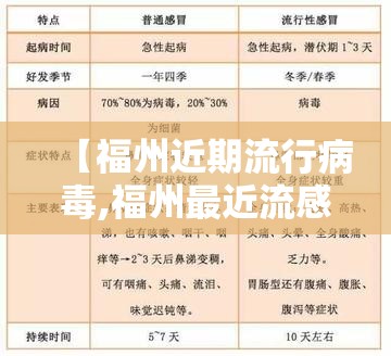 【福州近期流行病毒,福州最近流感情况】