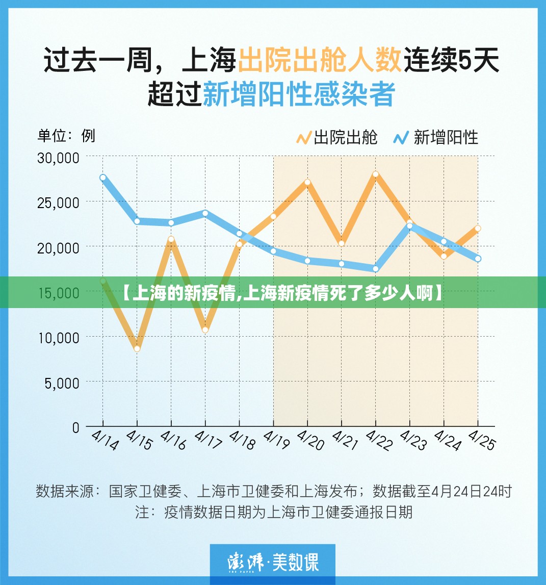 【上海的新疫情,上海新疫情死了多少人啊】