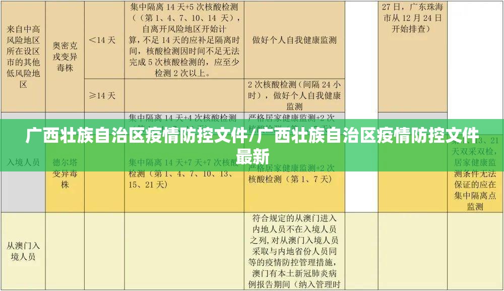 广西壮族自治区疫情防控文件/广西壮族自治区疫情防控文件最新