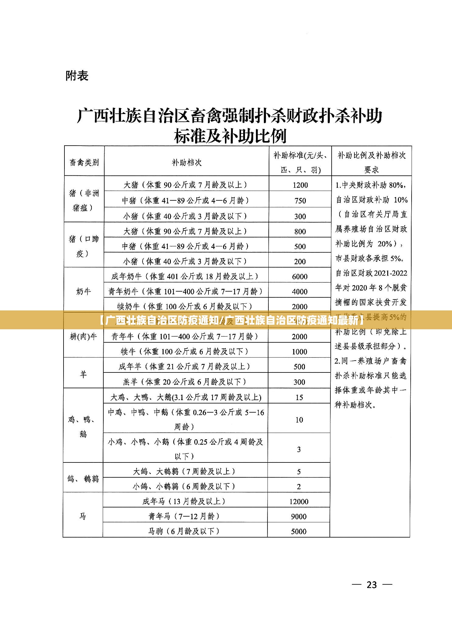 【广西壮族自治区防疫通知/广西壮族自治区防疫通知最新】