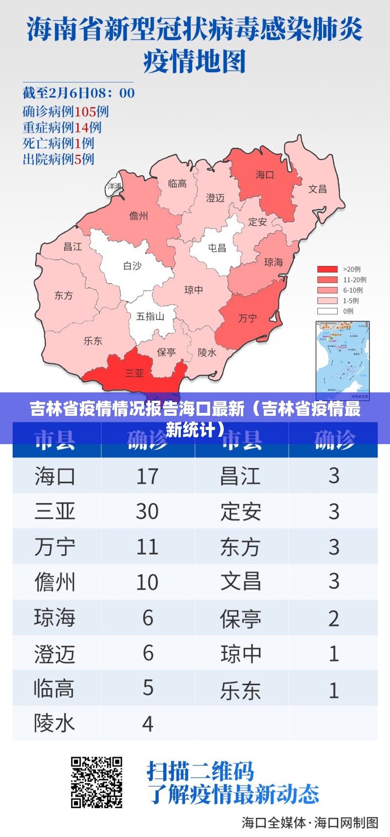 吉林省疫情情况报告海口最新（吉林省疫情最新统计）