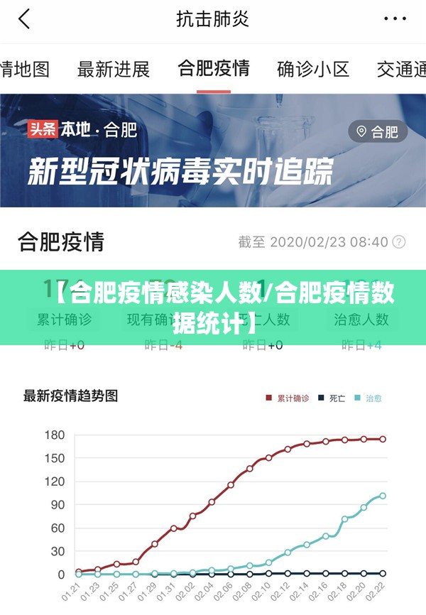 【合肥疫情感染人数/合肥疫情数据统计】