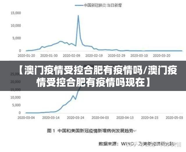 【澳门疫情受控合肥有疫情吗/澳门疫情受控合肥有疫情吗现在】