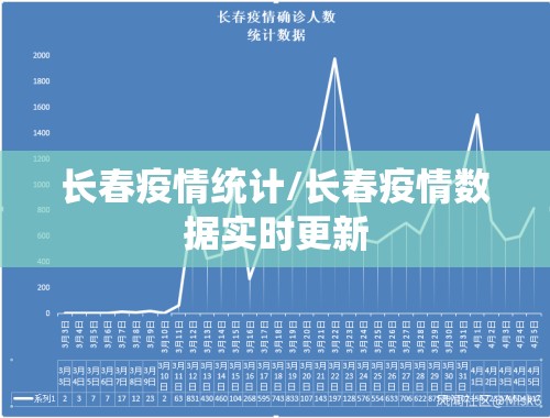 长春疫情统计/长春疫情数据实时更新