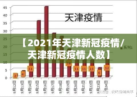 【2021年天津新冠疫情/天津新冠疫情人数】
