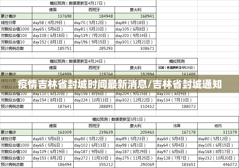 疫情吉林省封城时间最新消息/吉林省封城通知