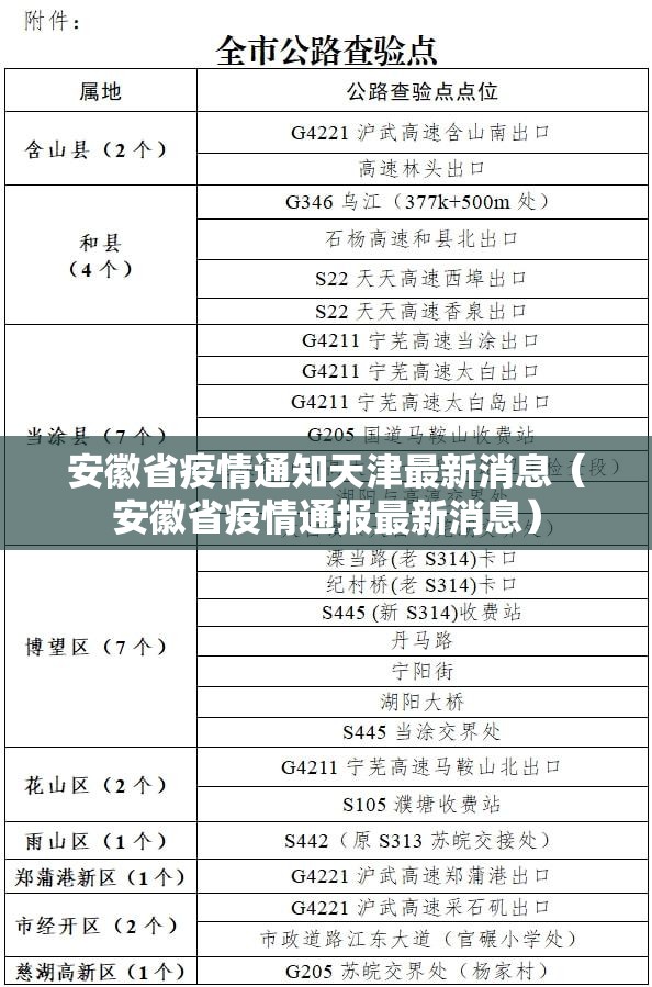 安徽省疫情通知天津最新消息（安徽省疫情通报最新消息）