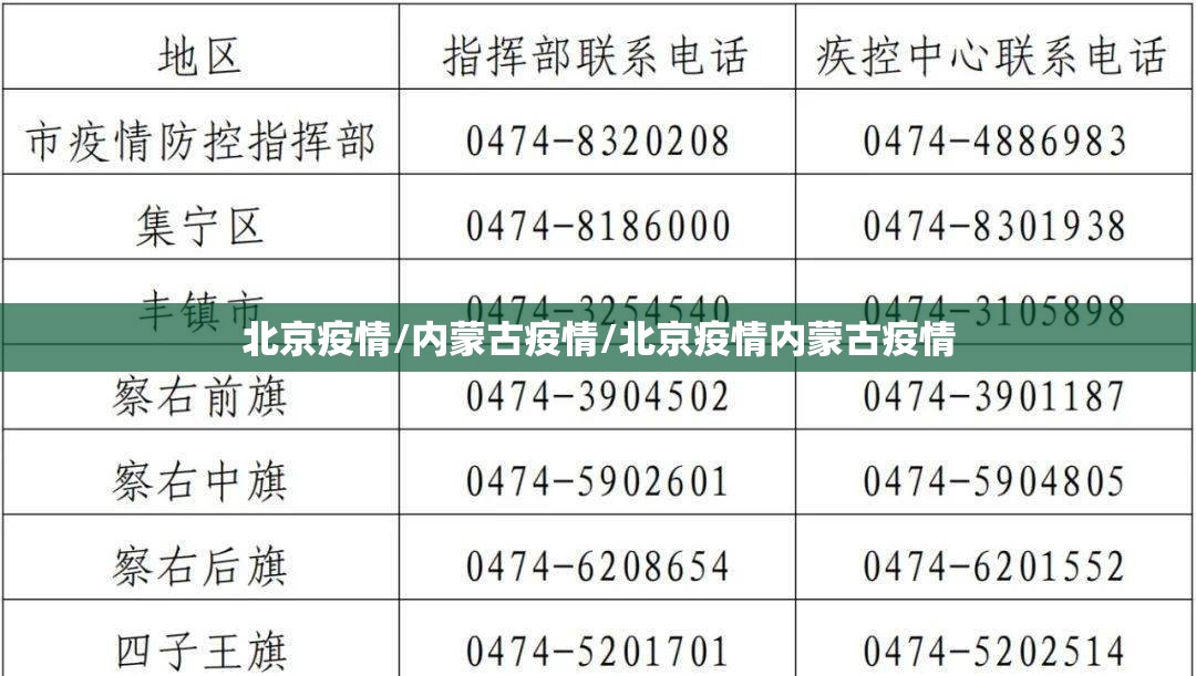 北京疫情/内蒙古疫情/北京疫情内蒙古疫情