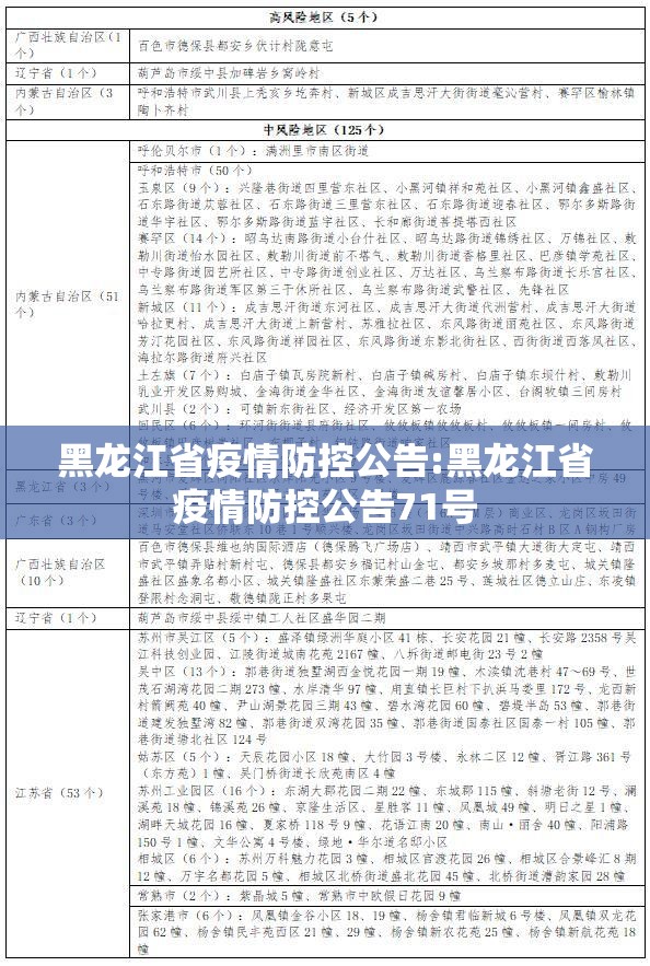 黑龙江省疫情防控公告:黑龙江省疫情防控公告71号