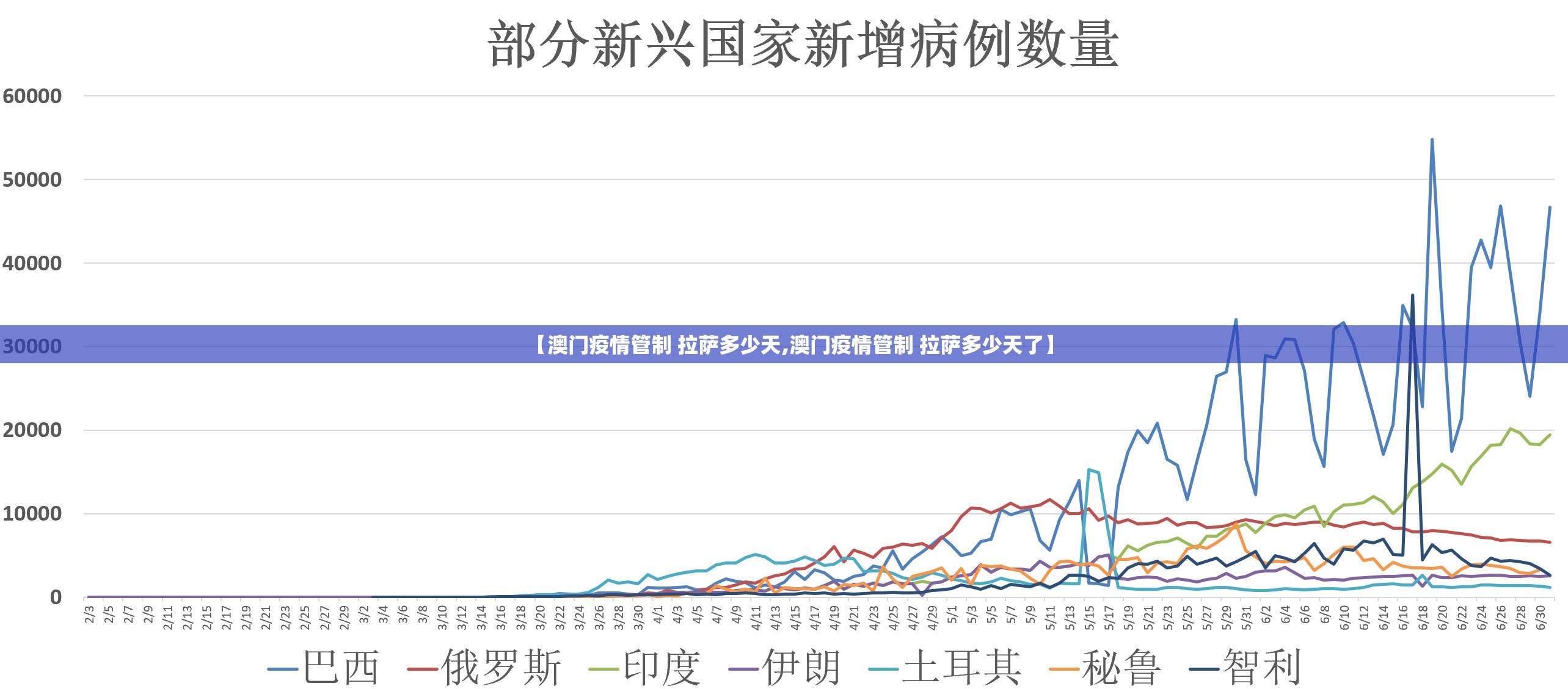 【澳门疫情管制 拉萨多少天,澳门疫情管制 拉萨多少天了】