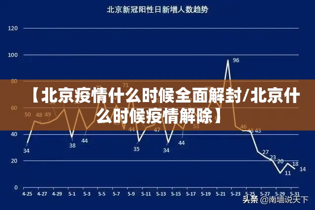 【北京疫情什么时候全面解封/北京什么时候疫情解除】