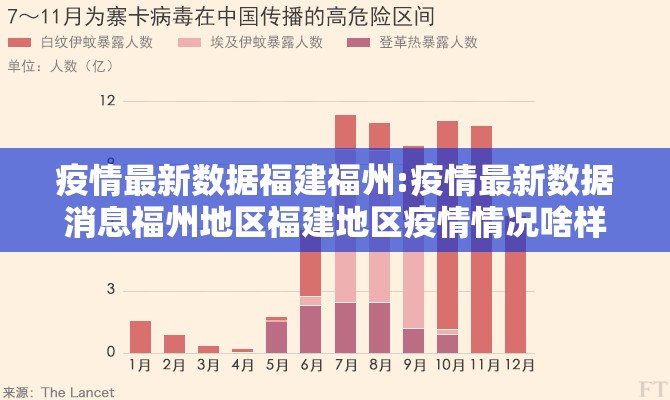 疫情最新数据福建福州:疫情最新数据消息福州地区福建地区疫情情况啥样