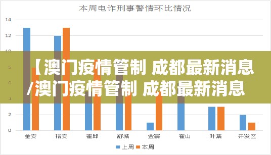 【澳门疫情管制 成都最新消息/澳门疫情管制 成都最新消息通知】