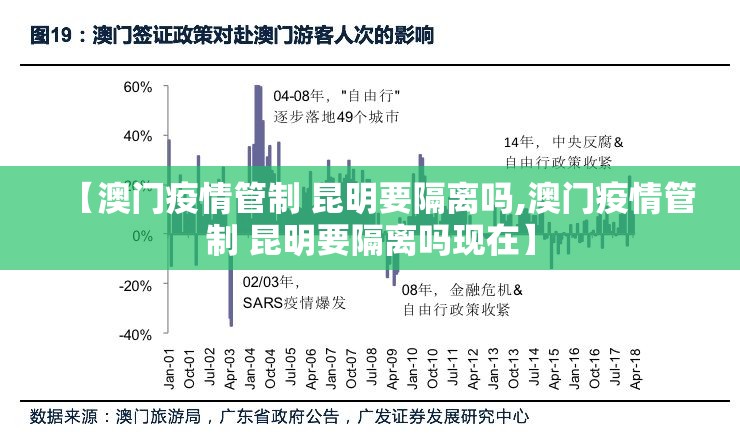 【澳门疫情管制 昆明要隔离吗,澳门疫情管制 昆明要隔离吗现在】