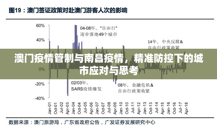 澳门疫情管制与南昌疫情，精准防控下的城市应对与思考