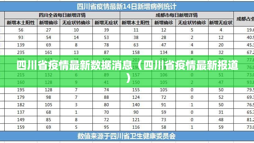 四川省疫情最新数据消息（四川省疫情最新报道）