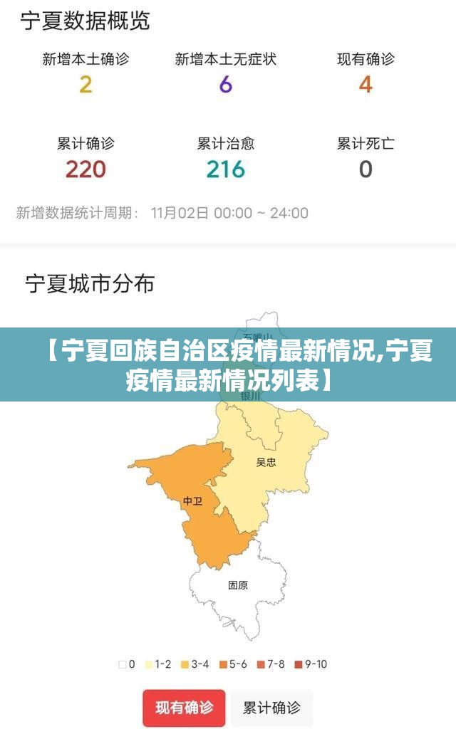【宁夏回族自治区疫情最新情况,宁夏疫情最新情况列表】