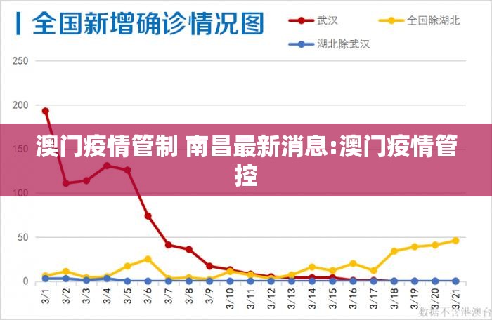 澳门疫情管制 南昌最新消息:澳门疫情管控
