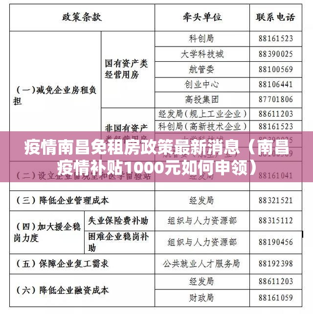 疫情南昌免租房政策最新消息（南昌疫情补贴1000元如何申领）