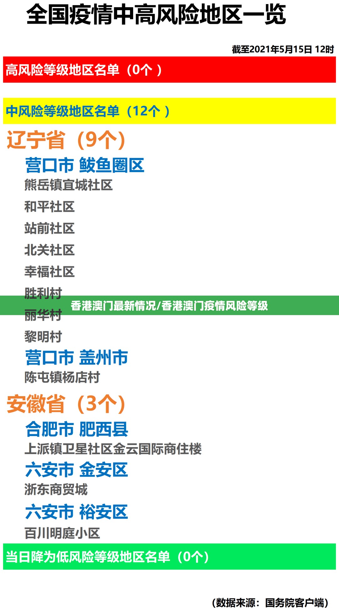 香港澳门最新情况/香港澳门疫情风险等级