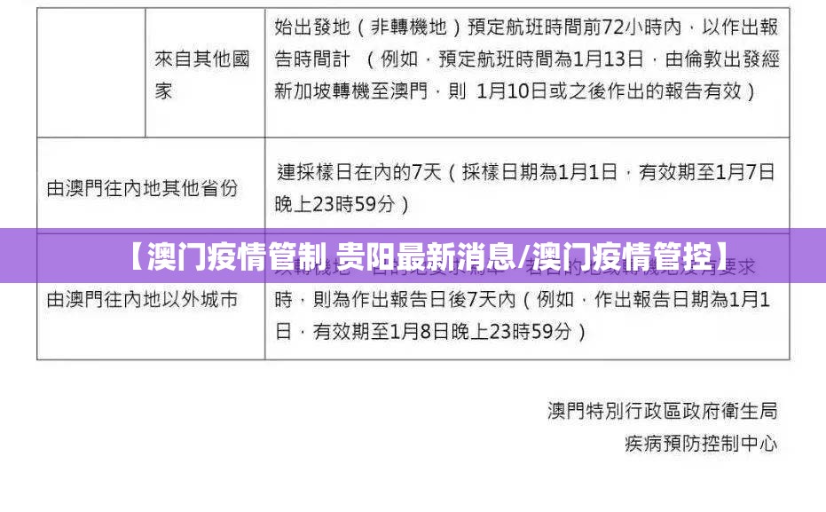 【澳门疫情管制 贵阳最新消息/澳门疫情管控】