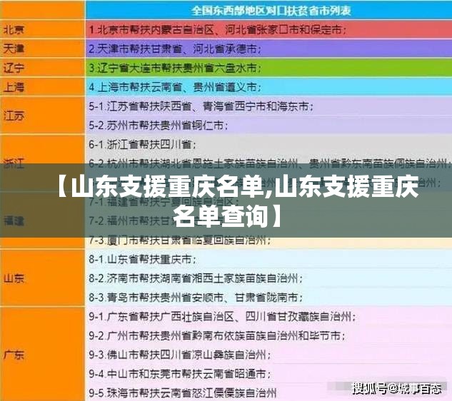 【山东支援重庆名单,山东支援重庆名单查询】