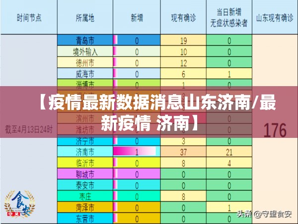 【疫情最新数据消息山东济南/最新疫情 济南】